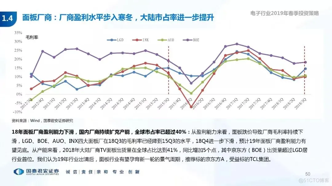 5G+AI深度研究(205页PPT)_AI_50